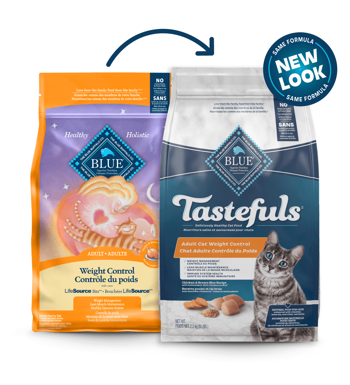 Blue Buffalo Weight Control